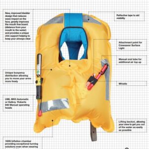 The Crewfit 165N Sport uses the latest 3D technology, ensuring maximum comfort levels. Entry level to the 3D range, the Crewfit 165N Sport has the essential features to ensure the recreational user remains safe when out on the water.